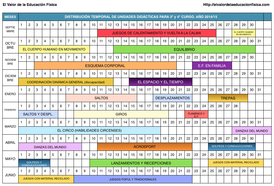Planificación en educación física en 3º, 4º y 5º de primaria